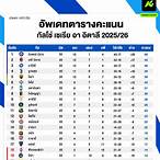 ตารางคะแนนกัลโซ่
